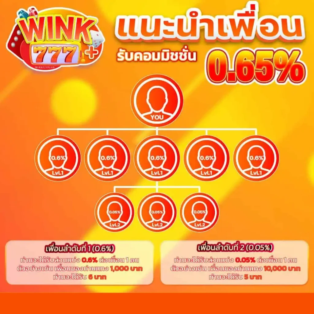 แนะนำเพื่อน by wink777plus